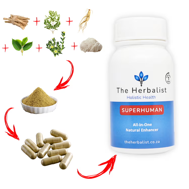 Superhuman capsules, your all in one natural enhance for energy, focus, and stress relief. It boosts your immune system.